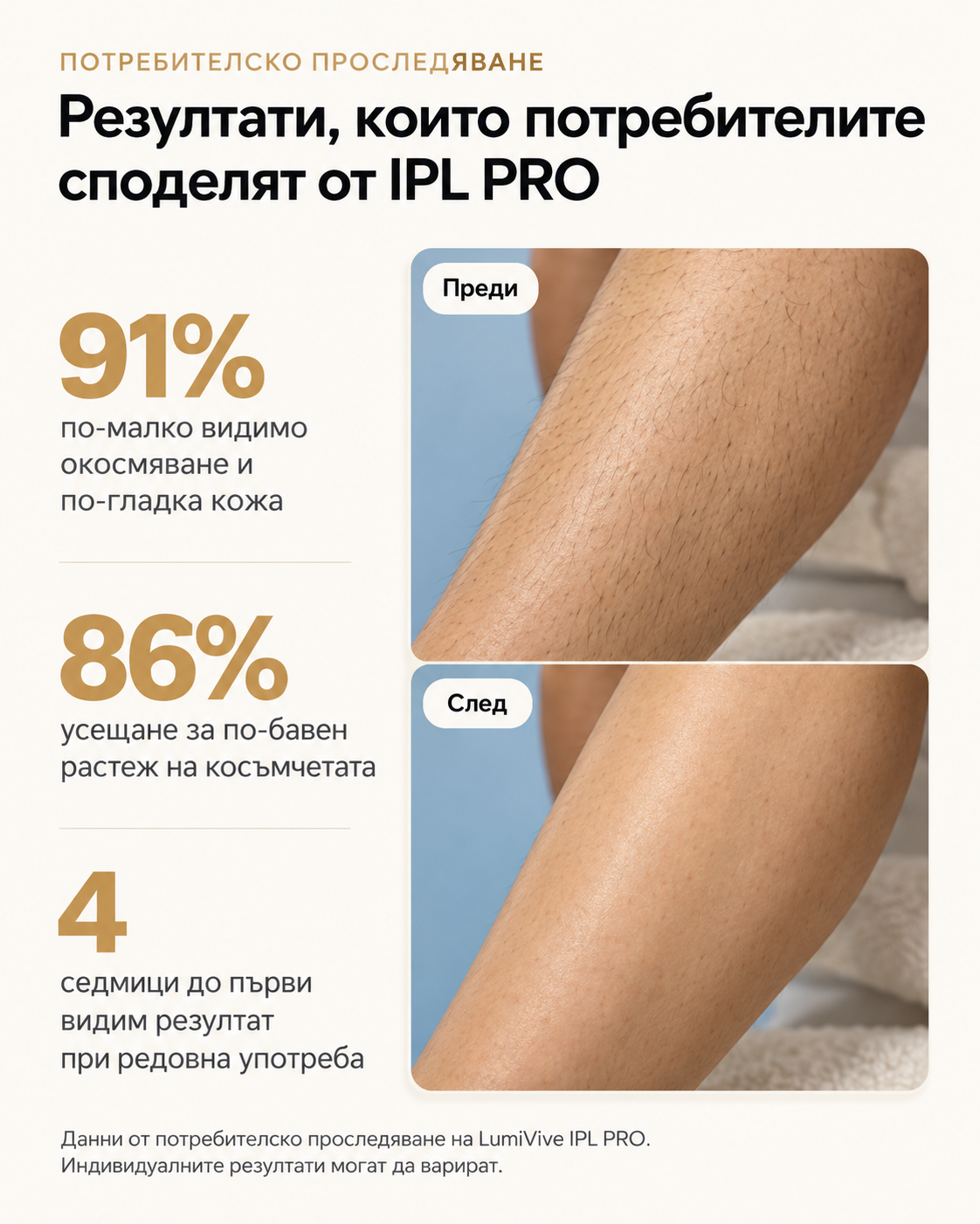 LumiVive IPL PRO Епилатор