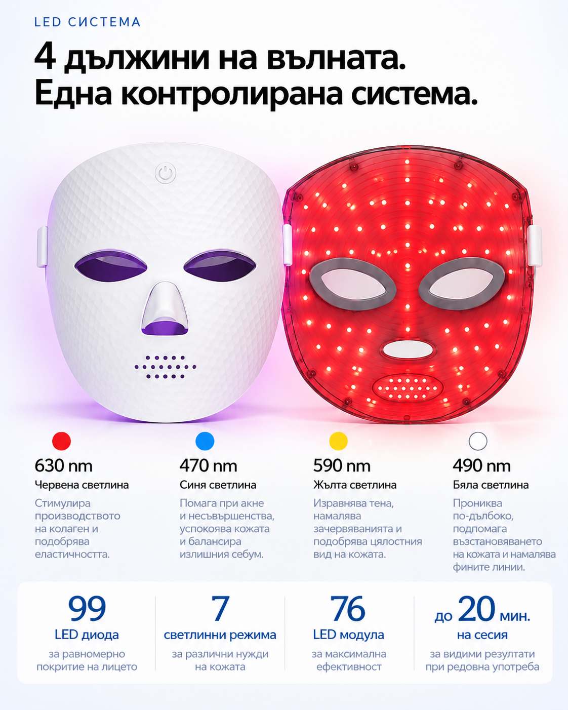 Μάσκα LED LumiVive™
