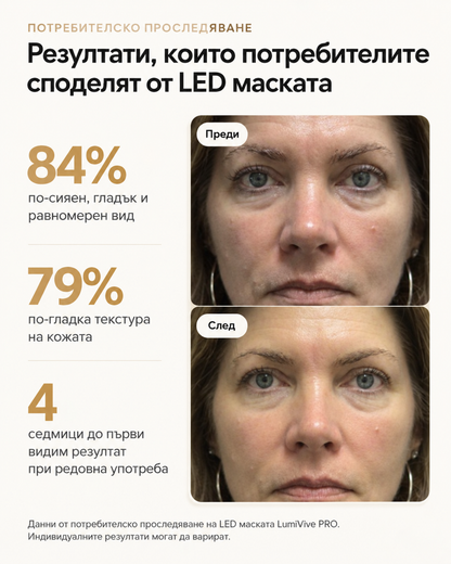 Μάσκα LED LumiVive™
