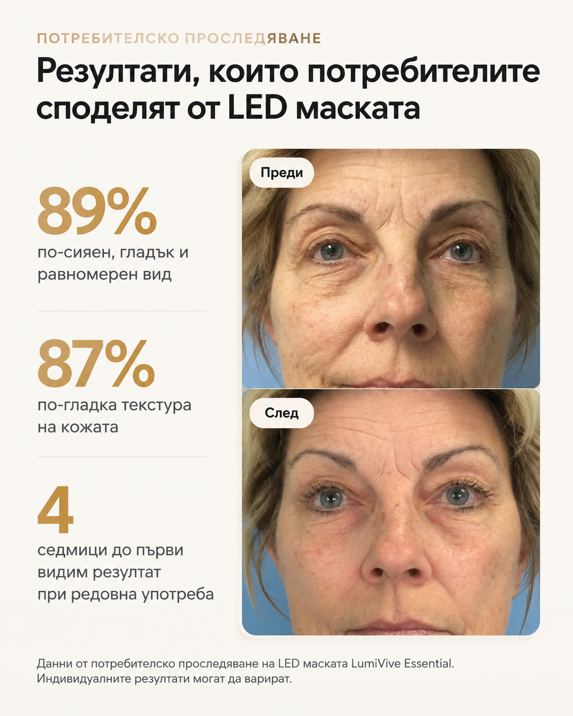 LumiVive Essential LED